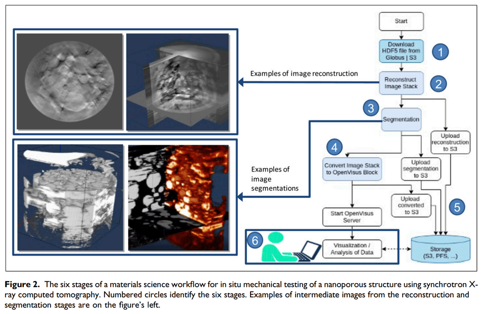 Materials science molecular simulation