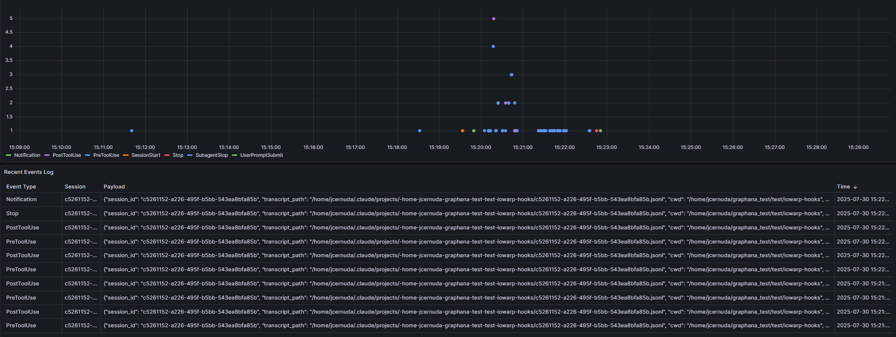 IOWarp Observability Platform Dashboard